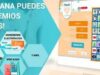Promoción Nexcare es Momento de Consentirte: gana viajes, pantallas, iPods y más